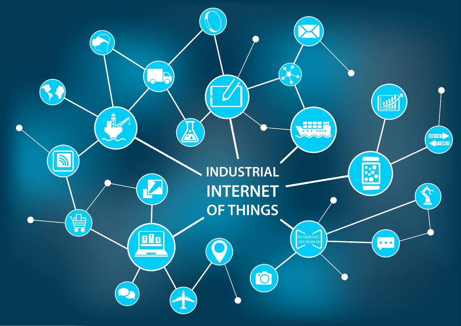 Industrial Internet of Things(IIOT) & Industrie 4.0